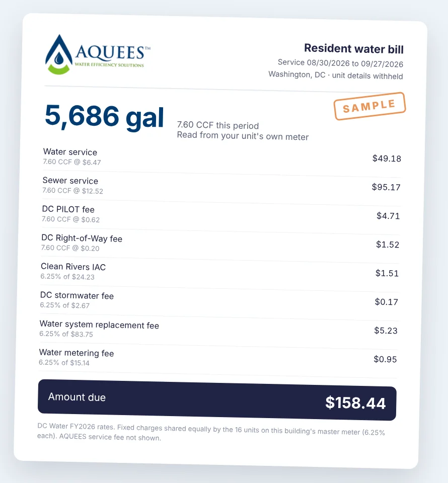 Sample AQUEES resident water bill: 5,686 gallons charged at DC Water rates, amount due $158.44