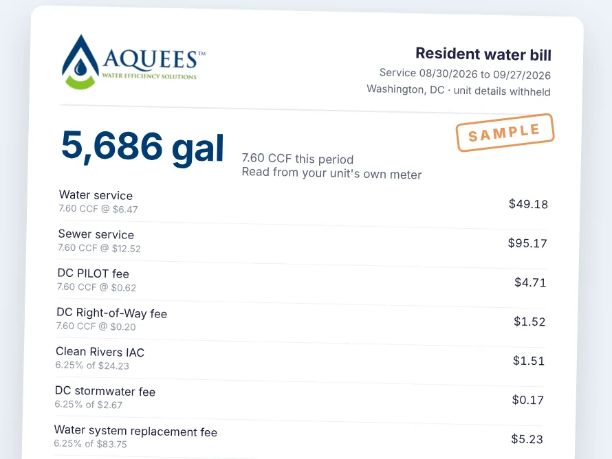Top of a sample AQUEES resident water bill: 5,686 gallons read from the unit's own meter